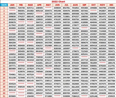 kerala lottery result chart 2022 jackpot